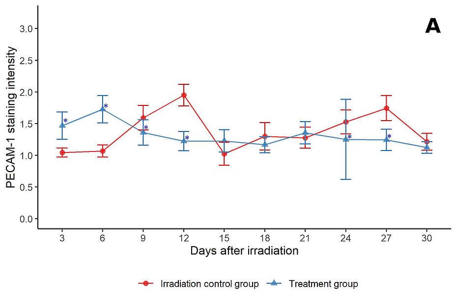 Gezeigt wird das Diagramm A von Fig 3 aus wtm000013